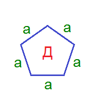 периметр равностороннего многоугольника